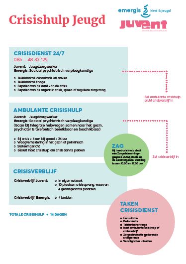 Infographic Crisishulp